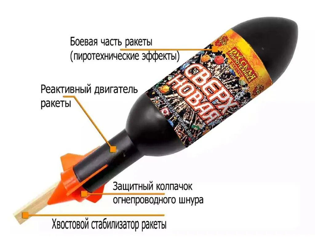 Ракеты для фейерверка схема Дзержинск Ракеты для фейерверка схема Дзержинск