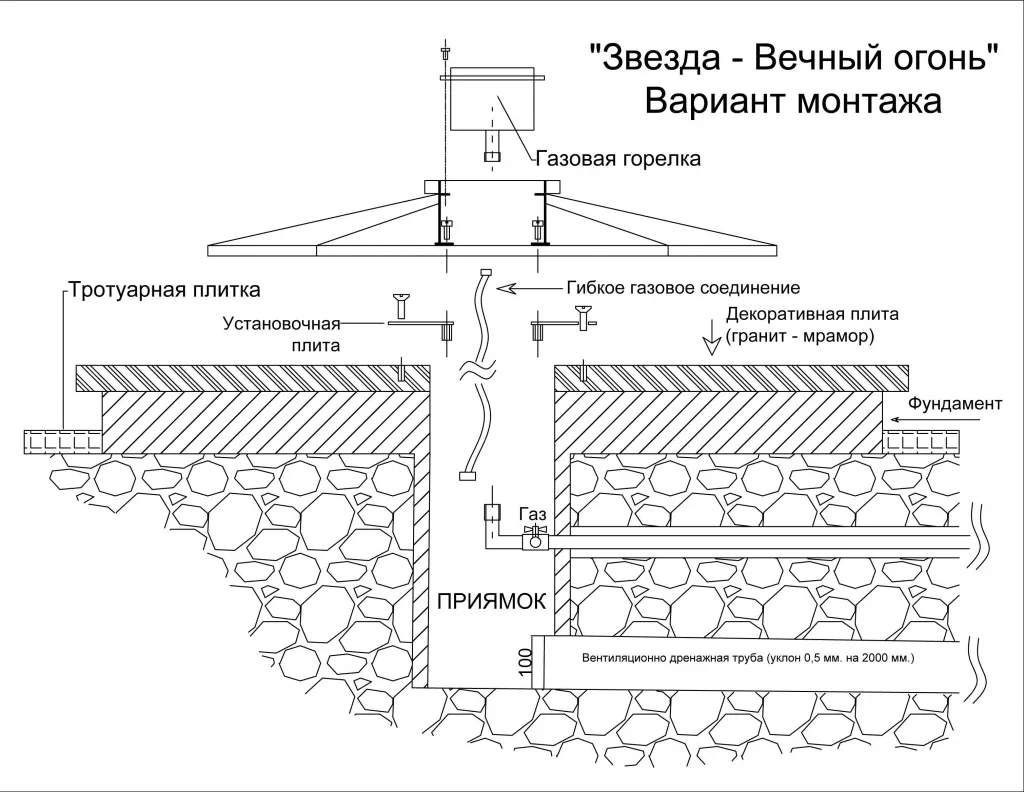 Вечный огонь монтаж в Дзержинске - монтажная схема