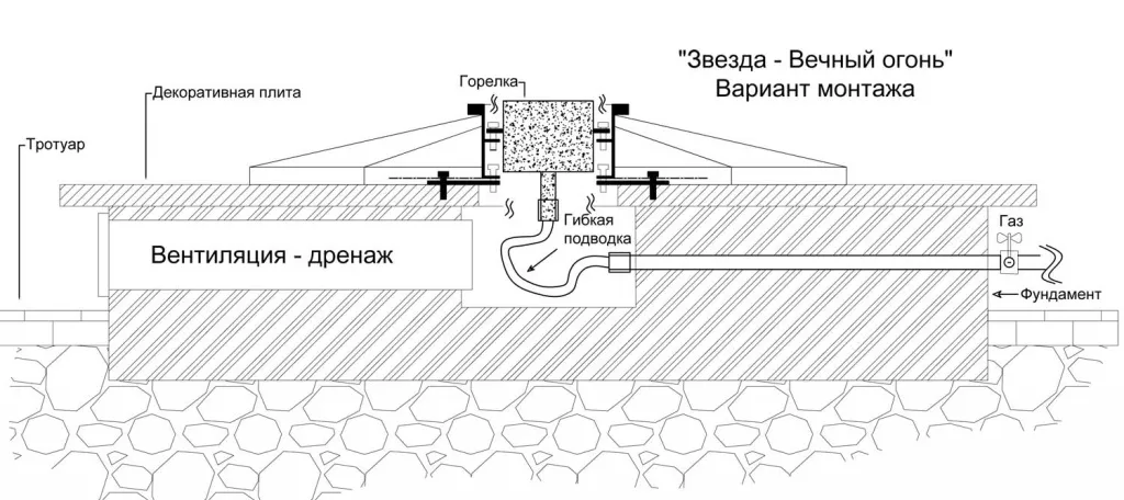 Вечный огонь в Дзержинске схема - звезда с газовой ветроустойчивой горелкой монтаж